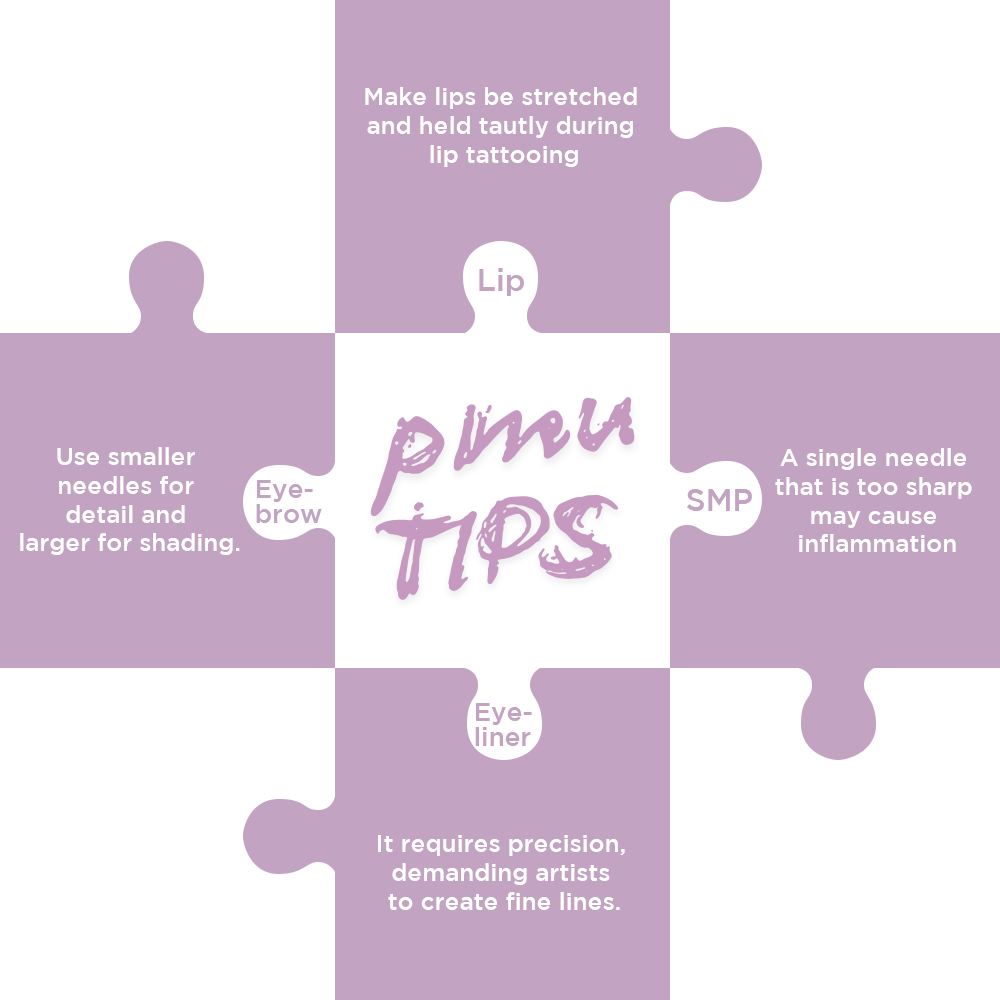 PMU Tips(1)--The reason for the needle being perpendicular to skin and shading techniques